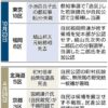 東京新聞補欠選挙の構図