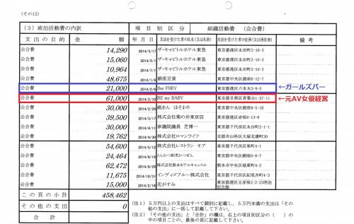 立憲民主党・福山哲郎、元AV女優・夏目ナナの経営するバーの代金を政治資金で支出していた！