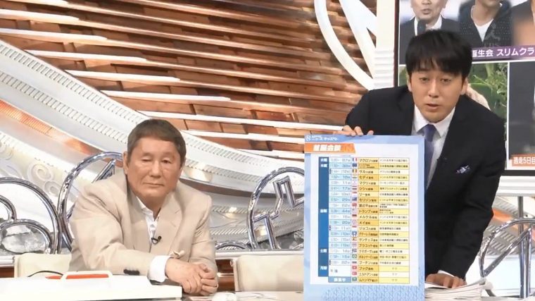 TBS安住アナが生放送でポロリ「テレビで政権与党の事を褒めるとお叱りを受ける」←そこ、もうちょっと詳しく